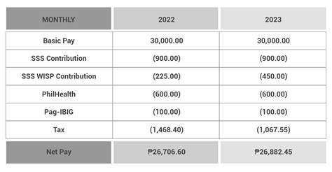 Philippines: estimated number of emplo.